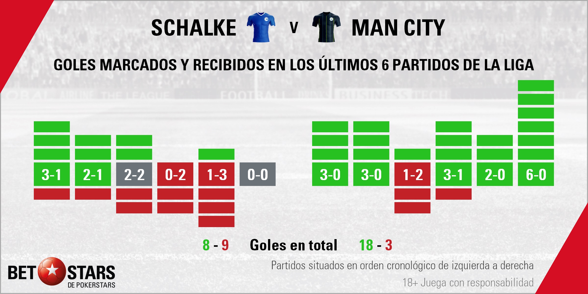 BetStars Schalke 04 vs Manchester City 03 Betstars, Atlético de Madrid vs Juventus de Turín, La telaraña de Simeone no quiere deshilacharse frente al equipo bianconero, pronosticos deportivos, Champions League, pronosticos Champions League, apuestas Champions League, pronósticos fútbol, apuestas fútbol, partidos de hoy, partidos de futbol hoy, partidos hoy, partidos de liga mañana, calendario Champions League, partidos de hoy, ultimas noticias deportivas, noticias de deportes, apuestas deportivas, apuestas deportivas pronósticos expertos,